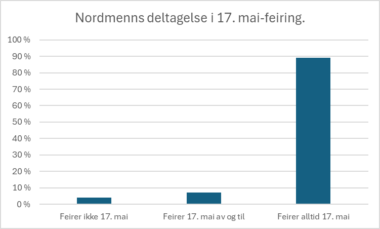 Artikkelens innhold